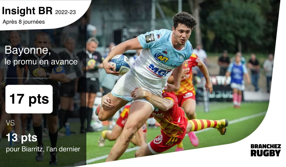 Bayonne-en-avance