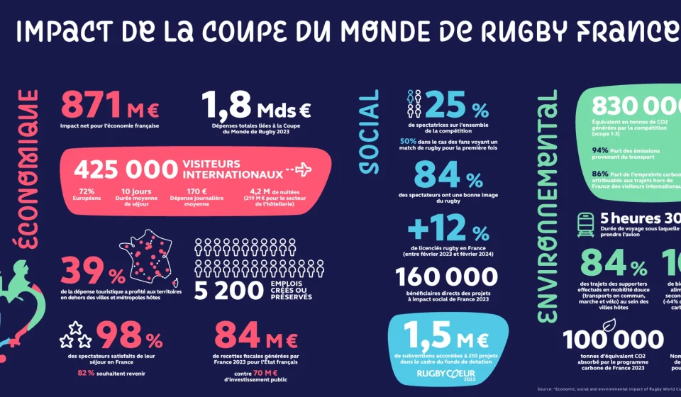 Impact FRANCE2023 FR