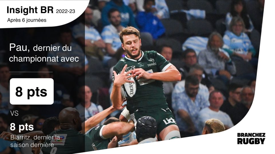 Pau-Top14-1