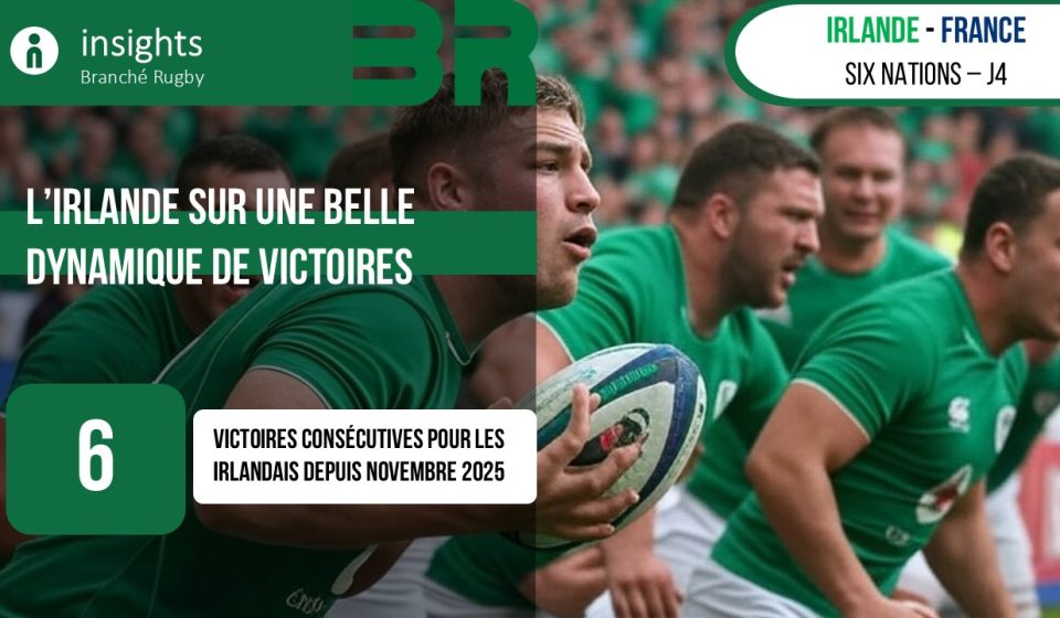 Irlande